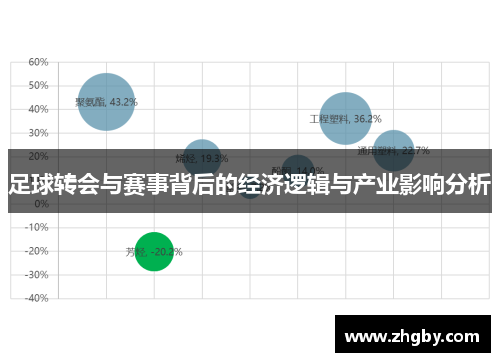 足球转会与赛事背后的经济逻辑与产业影响分析