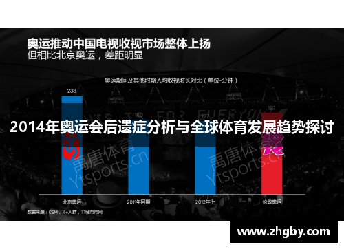 2014年奥运会后遗症分析与全球体育发展趋势探讨