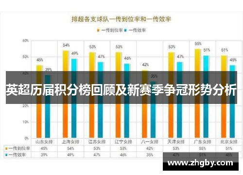 英超历届积分榜回顾及新赛季争冠形势分析